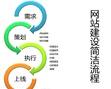 怎样通过外贸网站建设来做好产品营销?