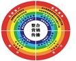 建设有价值的外贸网站我有妙招