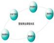 外贸企业网络营销方案