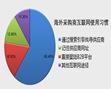 细谈外贸网站优化