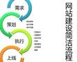 英文网站建设前需要做好哪些准备?