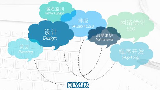 外贸企业在建站前需要注意什么？