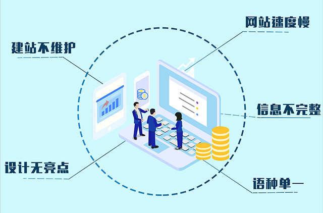 外贸建站，这5个问题你也存在！